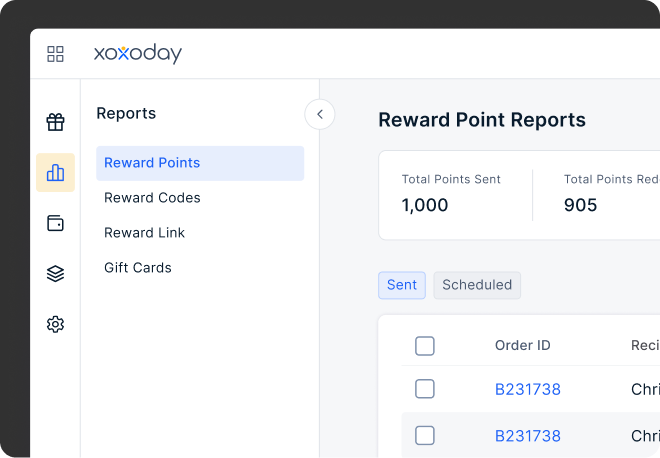 Reports view focused on redemption data only